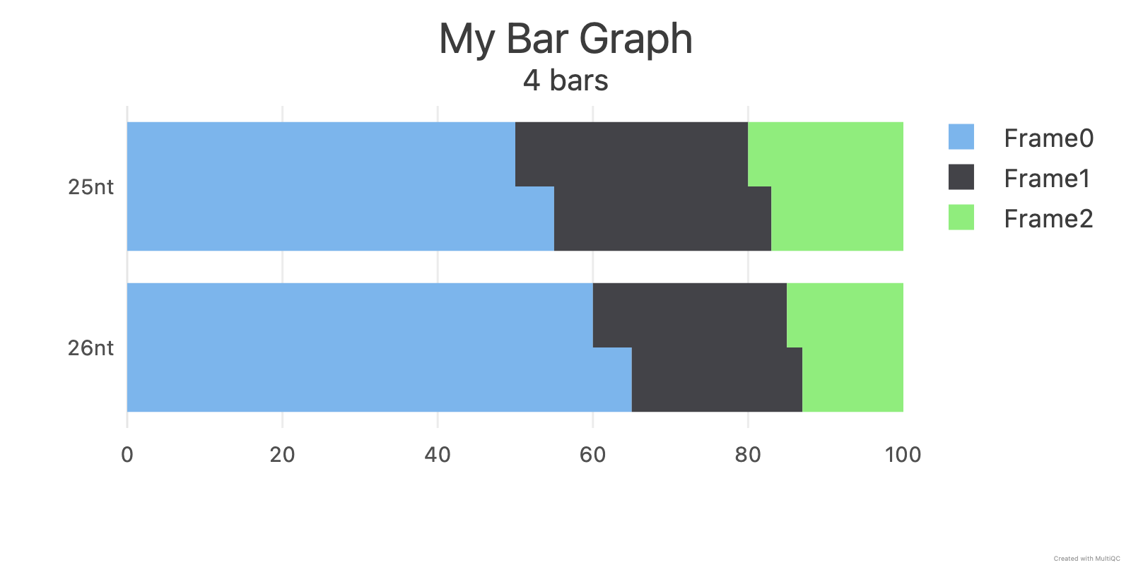 bargraph sample groups